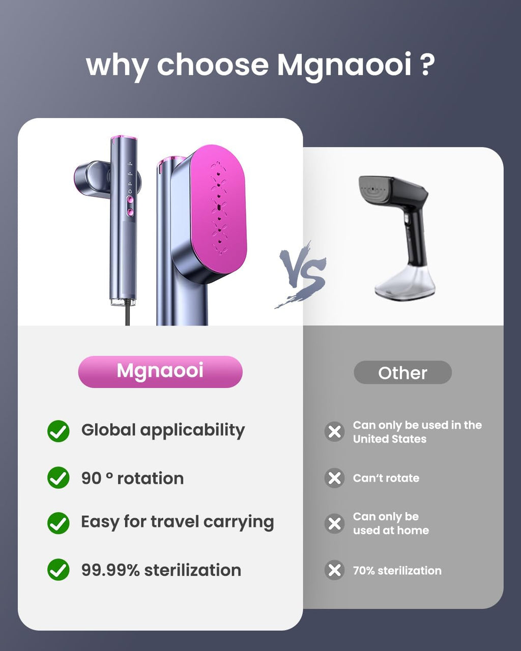 Portable Garment Steamer